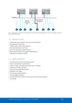 ProfiHub B5+R And B5+RD - PROCENTEC - PDF Catalogs | Technical ...