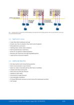 Profihub BxFOR+-10