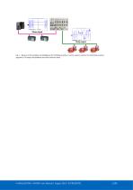 Profihub BxFOR+-11