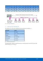 Profihub BxFOR+-13