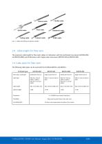Profihub BxFOR+-14
