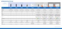 VPSwitch-3