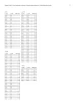 List of dimensions-14