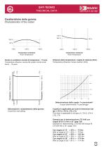 technical data KS series-3