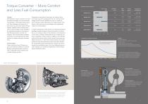 Active Launch Systems for Passenger Cars up to 1,000Nm-4