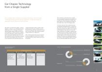 Components and Systems for Cars - Chassis Technology-3