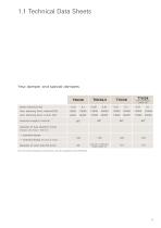 Damping Systems for Rolling Stock-5