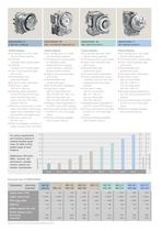 Driveline Technology for Heavy Material Handling Vehicles-5