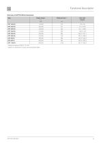 GEARBOXES FOR WINCHES-5