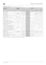 GEARBOXES FOR WINCHES-7