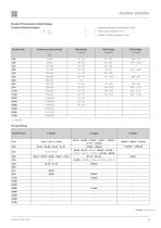 Industrial gearboxes Redulus GMH/GME-9
