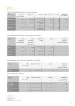 Transmission Systems for  Mobile Cranes and Special Vehicles-13