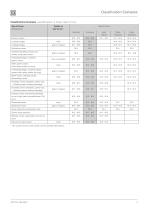 ZF Swing Gearboxes-7