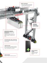 Automated RTG - 11