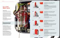 CXT® Electric Wire Rope Hoist - 4