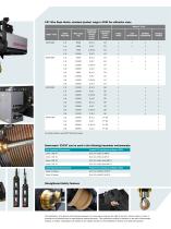 CXT Wire Rope Hoist for Hazardous Environments - 3