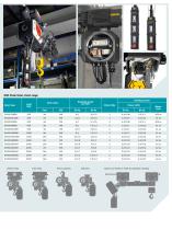 EXN Electric Chain Hoists for Hazardous Environments - 3