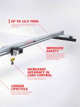 Redefining the standard CXT ®NEO CRANE - 5