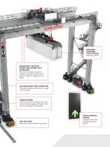 The Yard REVOLUTION AUTOMATED RTG - 11