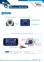 BeanDevice® 2.4GHz AN-420-10