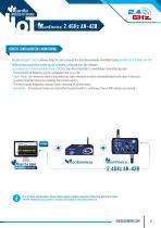 BeanDevice® 2.4GHz AN-420-4