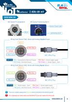 BeanDevice® 2.4GHz AN-mV-10