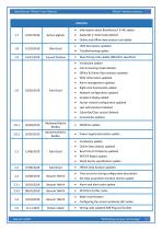 BeanDevice® Wilow® - Wifi Sensors for Industrial Internet of Thing - User guide-3