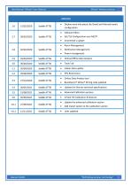BeanDevice® Wilow® - Wifi Sensors for Industrial Internet of Thing - User guide-4
