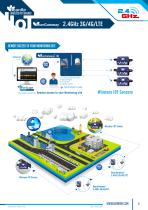 BeanGateway® 4G-4