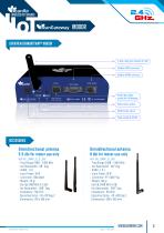 BeanGateway Modbus Indoor - 6