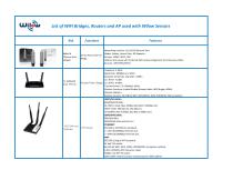 List of WIFI Router compatible with WILOW IOT Sensors-1