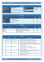 MQTT Communication Protocol-2