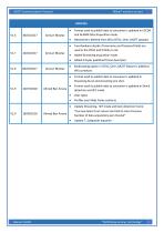 MQTT Communication Protocol-3