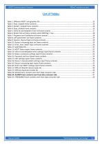MQTT Communication Protocol-8