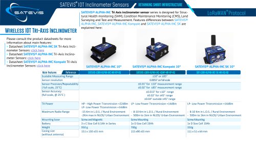 Selection Guide Satevis Alpha-Inc - LoraWan Inclinometer