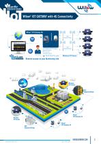 Wilow IOT Gateway 4G Connectivity-4