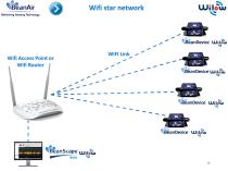 WiLow (Wifi Low Power) Sensor Series presentation - 10