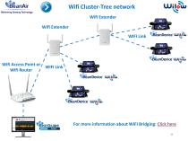 WiLow (Wifi Low Power) Sensor Series presentation - 11