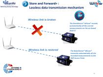 WiLow (Wifi Low Power) Sensor Series presentation - 12