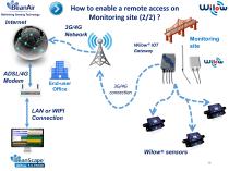 WiLow (Wifi Low Power) Sensor Series presentation - 15