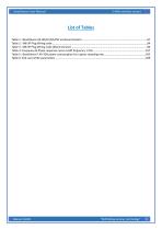 Wireless Accelerometer, Shock and Inclinometer sensors-11
