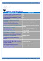 Wireless Accelerometer, Shock and Inclinometer sensors-21