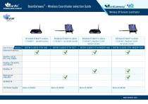 Wireless coordinator, selection guide - IOT Gateway-1