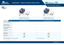Wireless coordinator, selection guide - IOT Gateway-3