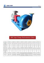 Sunbo Pump Centrifugal Sand Pump Oilwell Drilling - 4