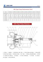 Sunbo Pump Centrifugal Sand Pump Oilwell Drilling - 7