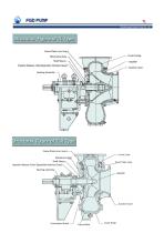 Sunbo Pump FGD Pump Power Plant Application - 4