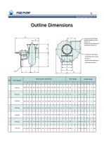 Sunbo Pump FGD Pump Power Plant Application - 6