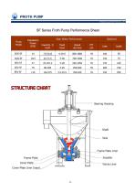 Sunbo Pump Froth Pump Mining Slurry Transport-3