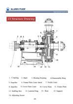 SunboPump ZJ Slurry Pump Slurry Booster Pump - 10